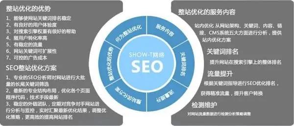 南京企业网站站群seo优化怎么做